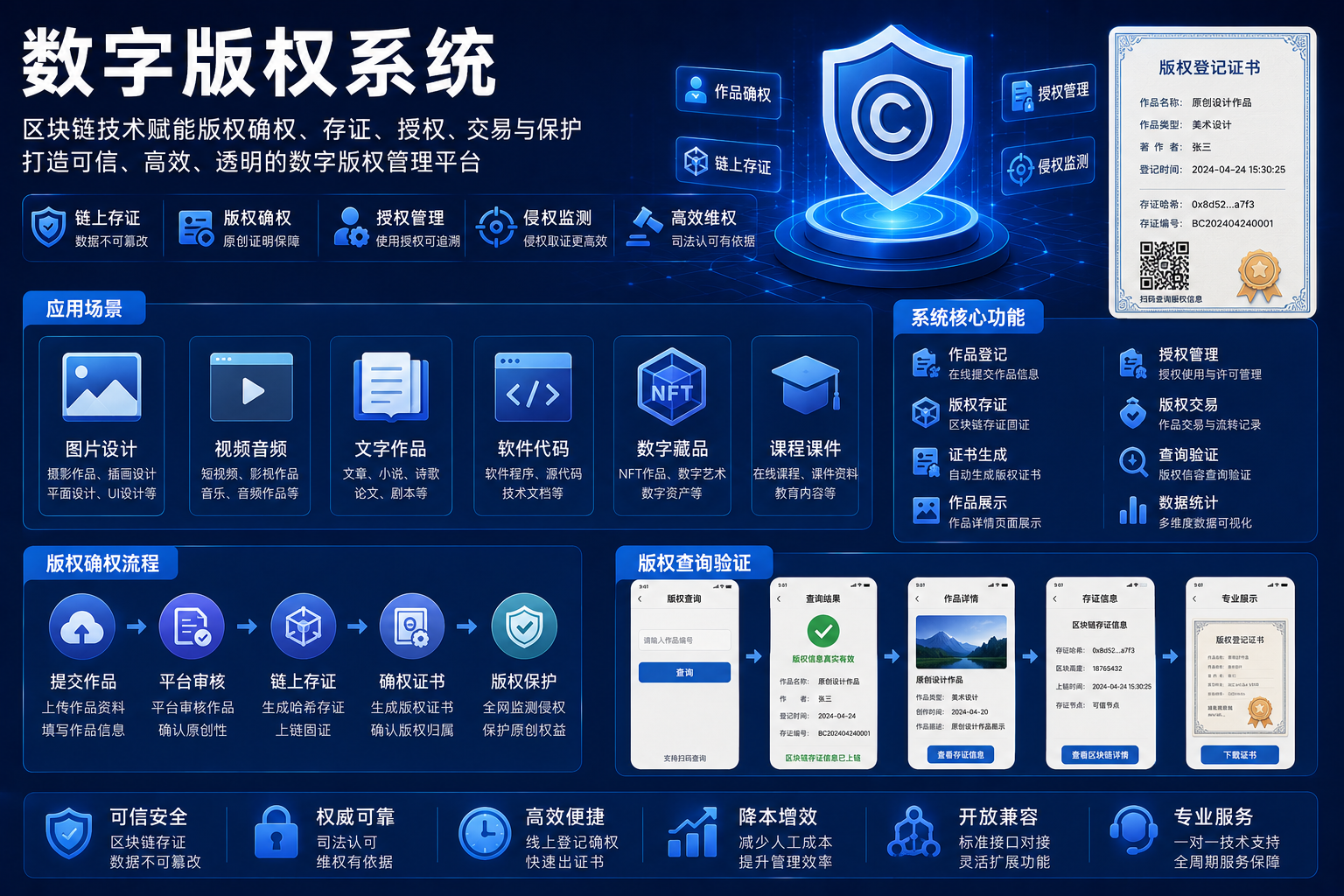 数字版权系统开发：企业级链上版权确权与版权管理平台定制方案