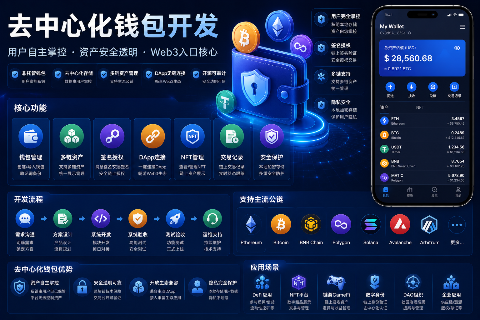去中心化钱包开发如何实现用户自主掌控链上资产