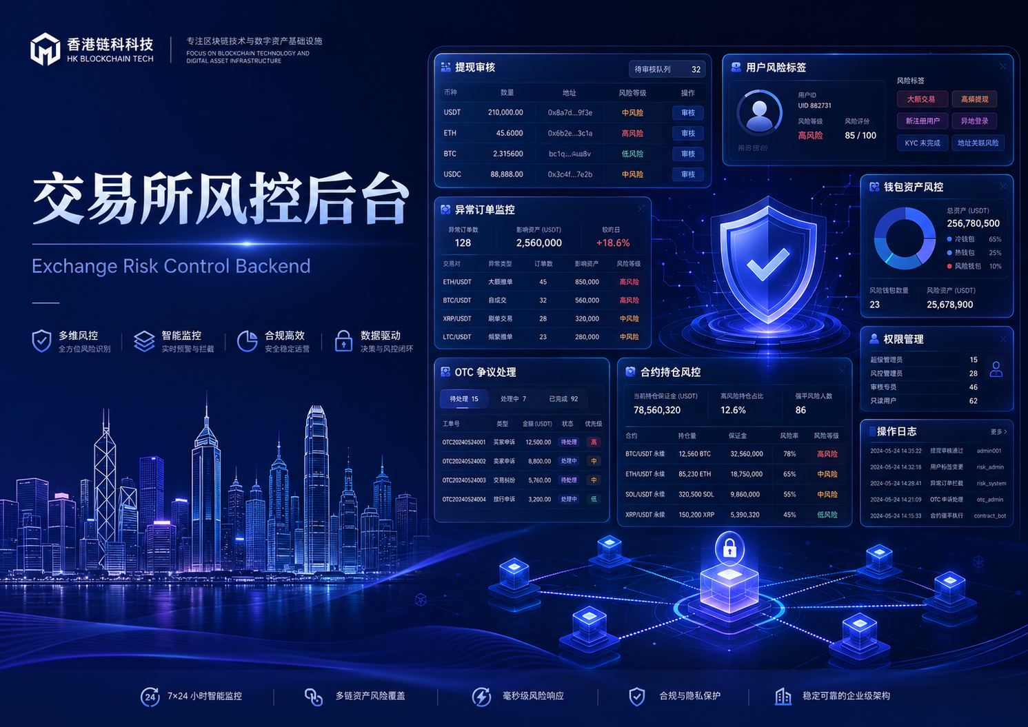 交易所风控后台开发：企业级数字资产交易风控管理方案