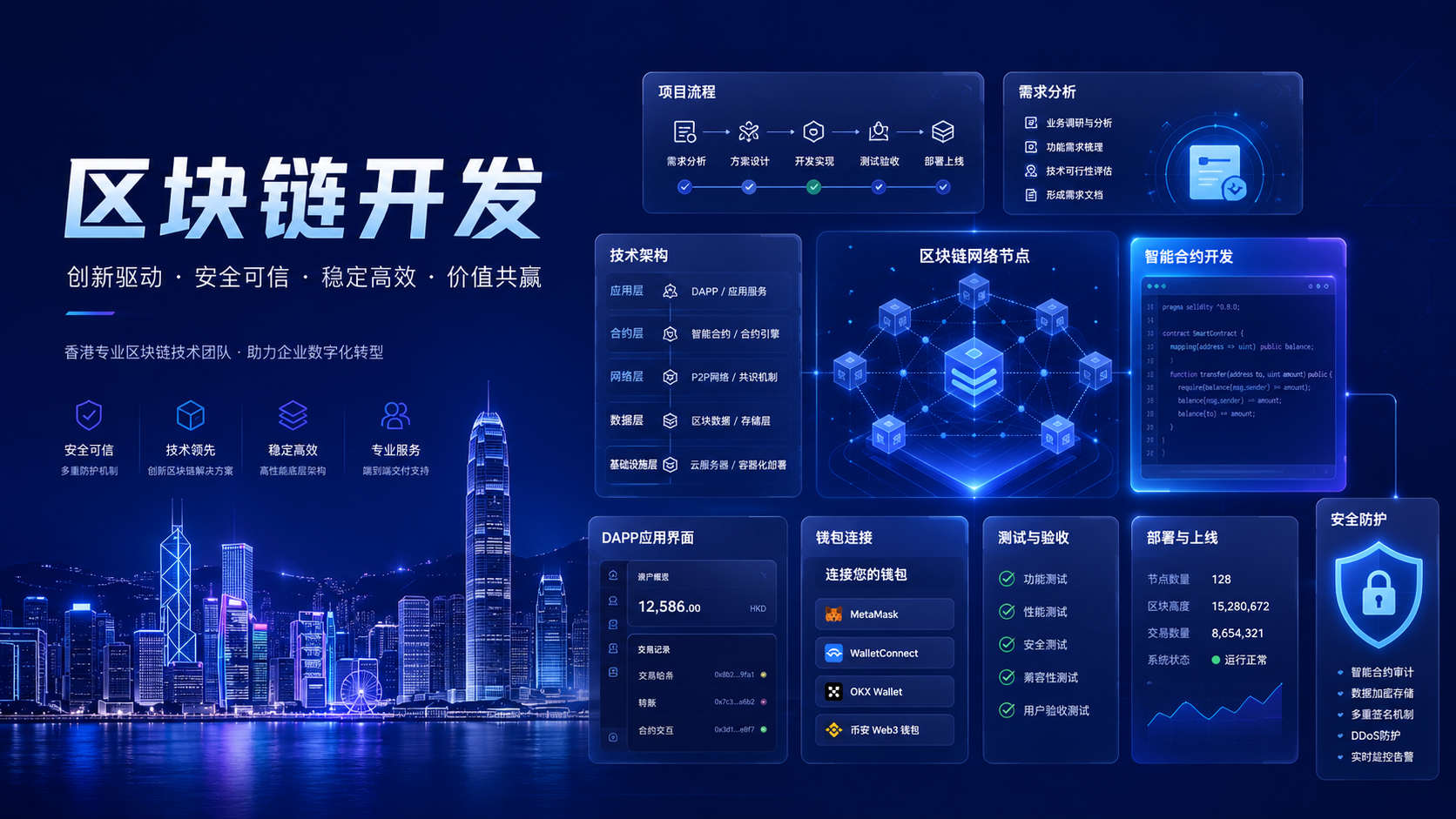 区块链开发项目流程：从需求分析到系统上线的完整实施方案