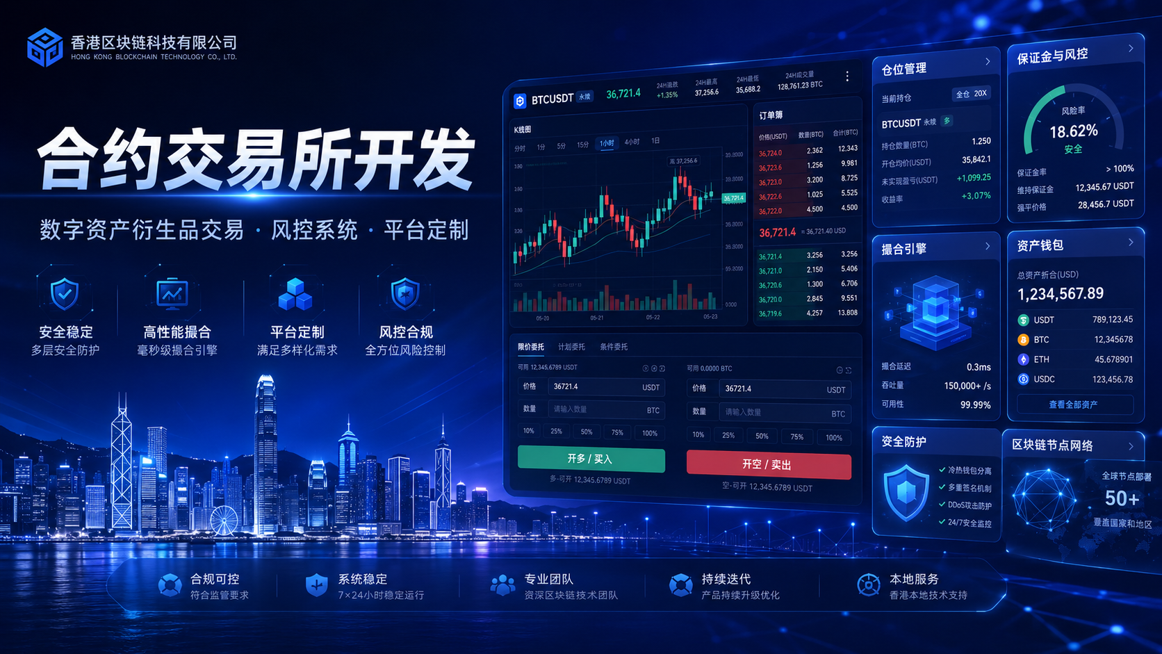 合约交易所开发：企业级数字资产合约交易平台定制方案